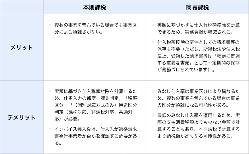 本則課税と簡易課税のメリット・デメリット