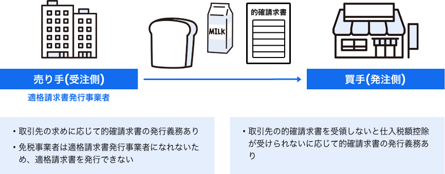 適格請求書とは？