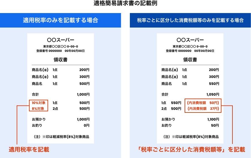 適格簡易請求書の記載例