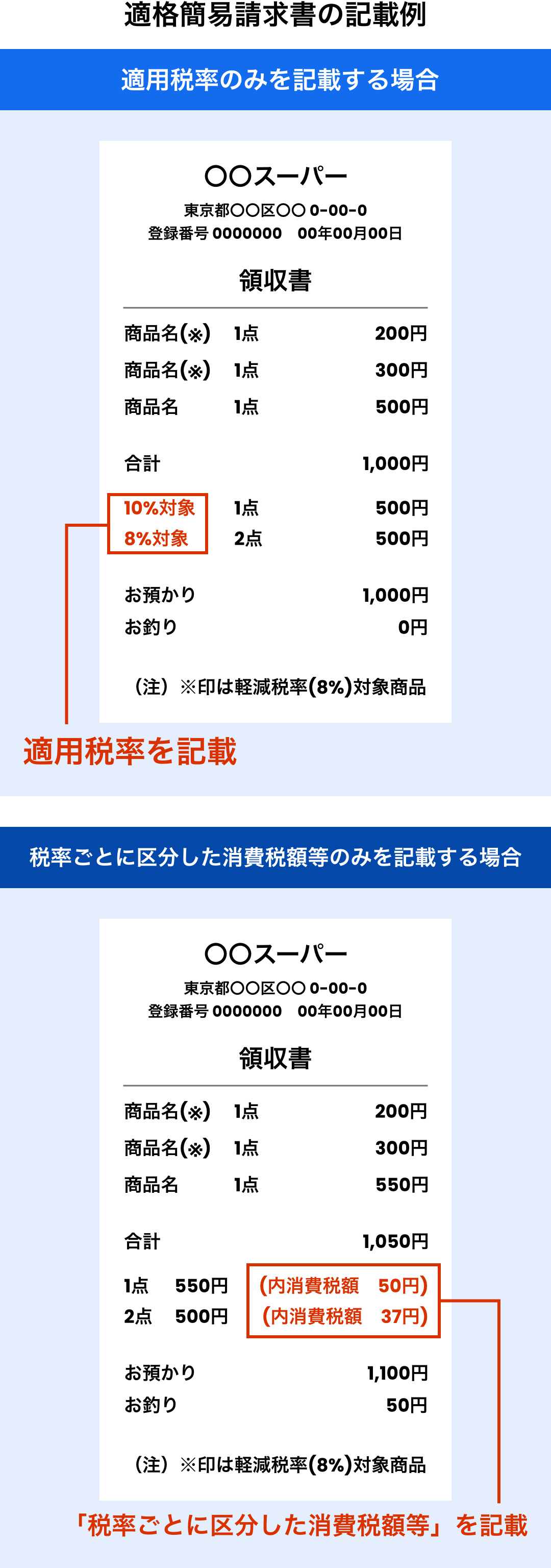 適格簡易請求書の記載例